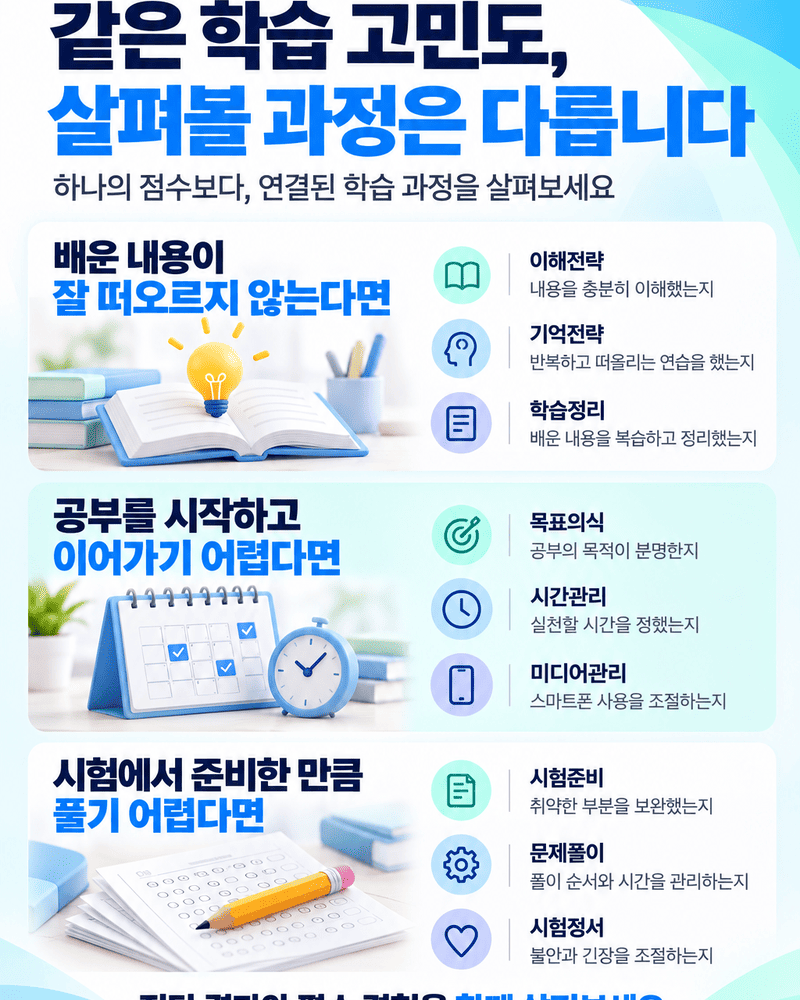 초등 공부습관 진단 이미지 5